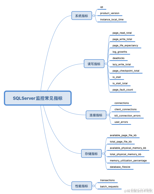 统一观测丨使用 Prometheus 监控 SQL Server 最佳实践_数据库_02