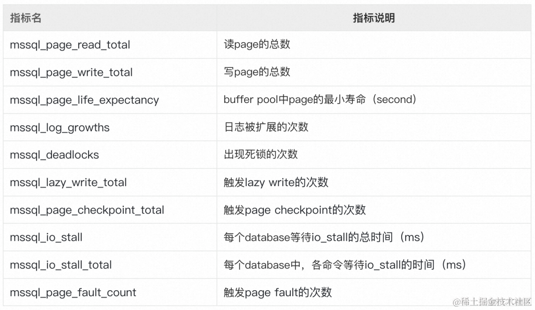 统一观测丨使用 Prometheus 监控 SQL Server 最佳实践_Server_04