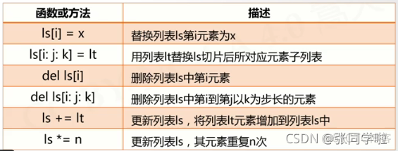 Python二级考试时间2021 python二级报名2021_python_06