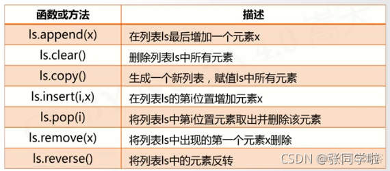 Python二级考试时间2021 python二级报名2021_python_07