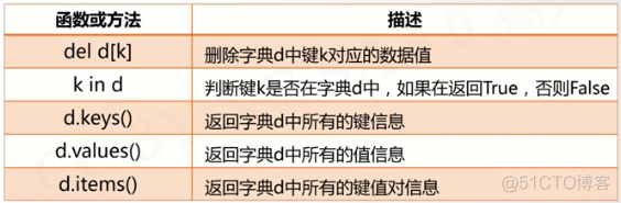 Python二级考试时间2021 python二级报名2021_Python二级考试时间2021_08