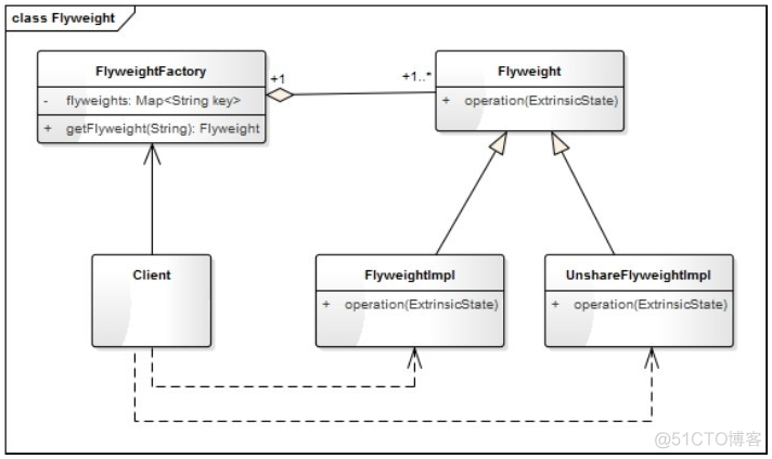 Python典型设计模式 python 类设计_设计模式_05