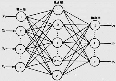 神经网络机器模拟的是 神经网络模型有什么用_人工智能