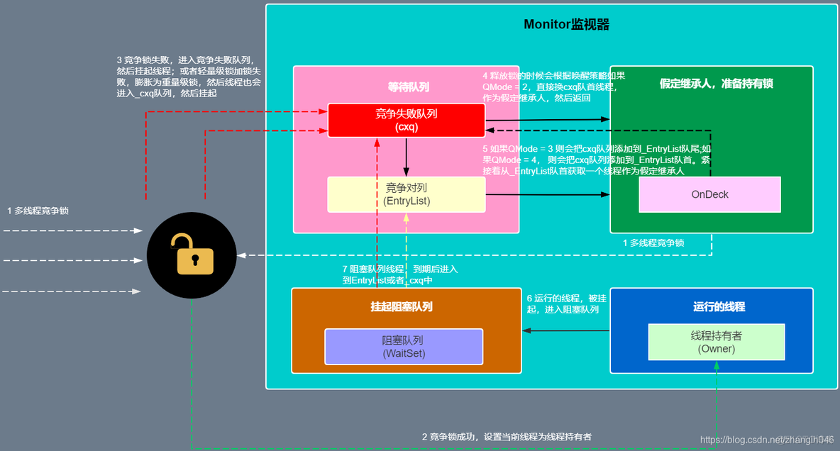 java轻量锁和重量级锁 轻量级锁 重量级锁_重量级锁