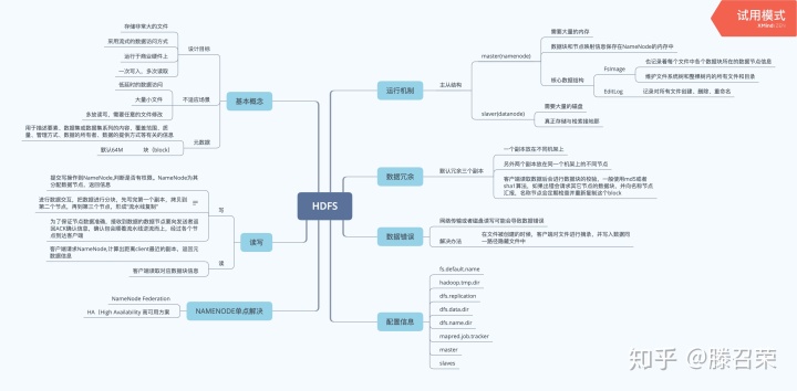 HDP 架构图 hdfs架构图流程_HDFS_02