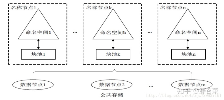 HDP 架构图 hdfs架构图流程_HDP 架构图_07