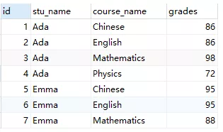 sql server ROW_NUMBER开窗函数 sql中开窗函数_聚合函数