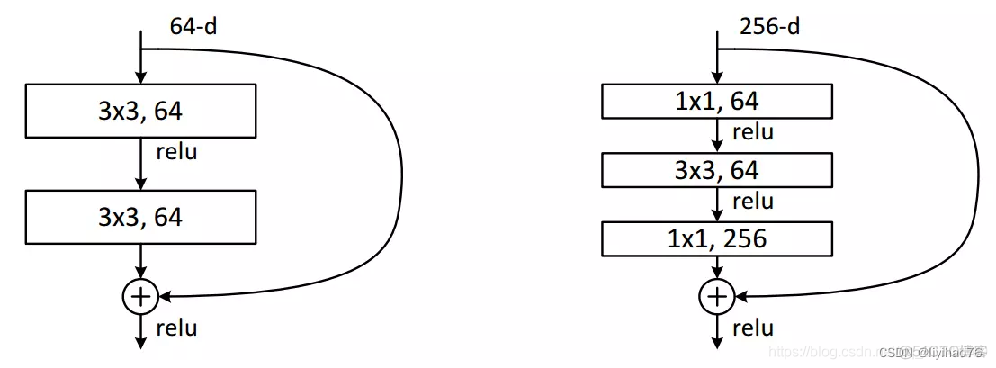 pytorch resnet微调 resnet pytorch代码_pytorch resnet微调_03