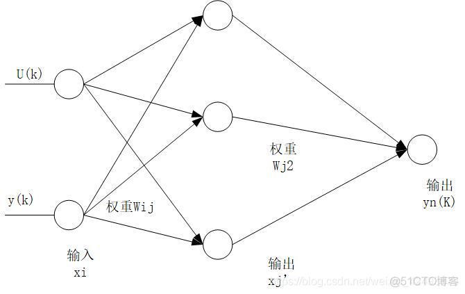 matlab 含bp神经网络机器学习代码 matlab bp神经网络函数_BP逼近函数_02