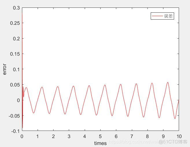 matlab 含bp神经网络机器学习代码 matlab bp神经网络函数_BP逼近函数_28