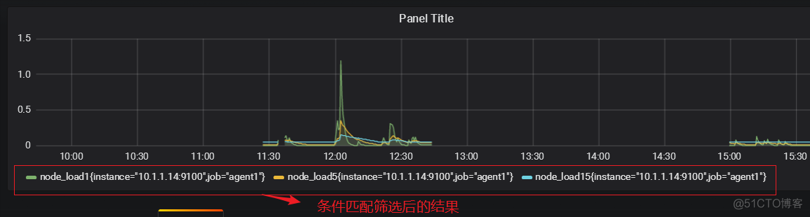 修改prometheus数据存储到mysql prometheus数据库_数据库_24