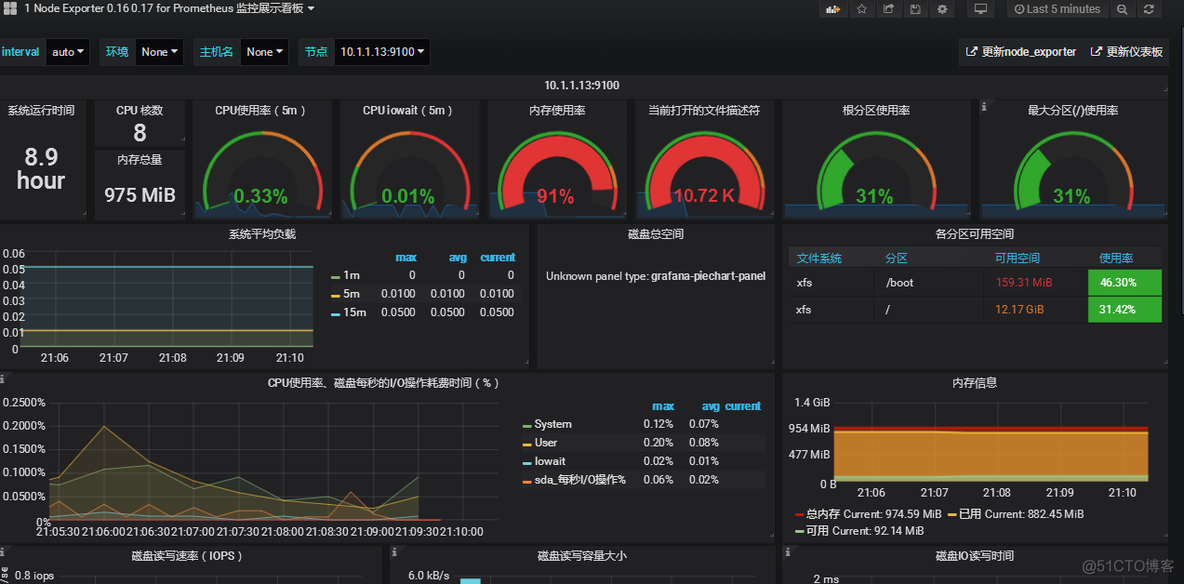 修改prometheus数据存储到mysql prometheus数据库_数据库_51