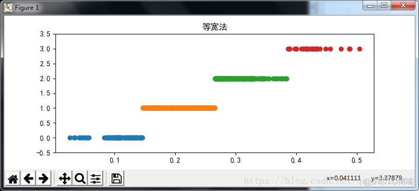 pyspark 连续数据离散化 python数据离散化_规范化_05