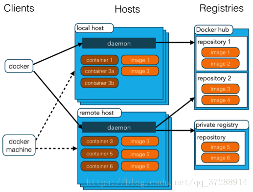 docker port 如何使用 docker到底怎么用_docker port 如何使用