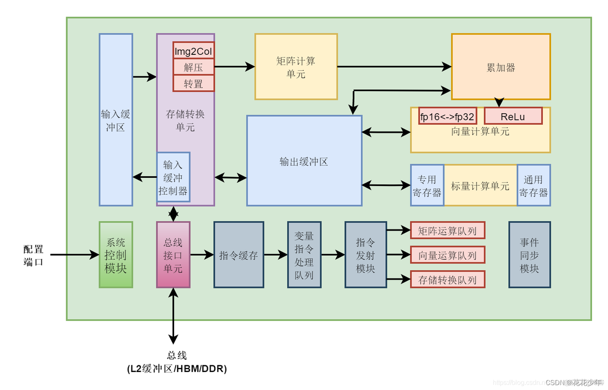 安培架构 达芬奇架构 达芬奇ai架构_安培架构 达芬奇架构_02