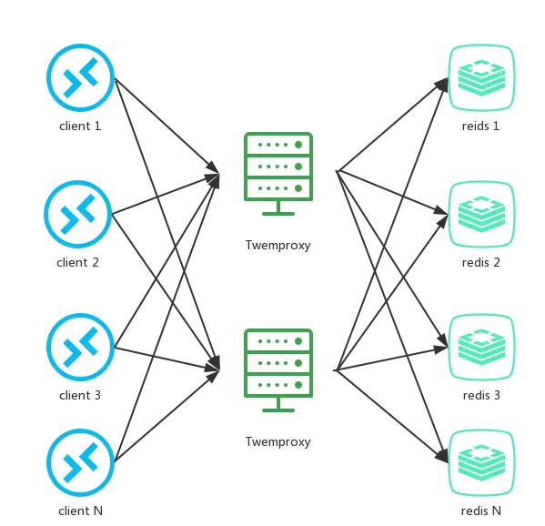 redis如何解决大key问题 redis big keys_访问量