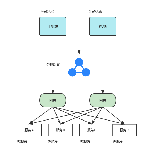 java网关 大数据下载 java中网关的概念_java网关 大数据下载_02