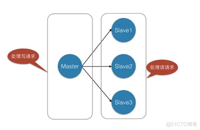 redis的acl连接配置 redis ack机制_redis的acl连接配置_04