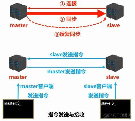 redis的acl连接配置 redis ack机制_redis_06