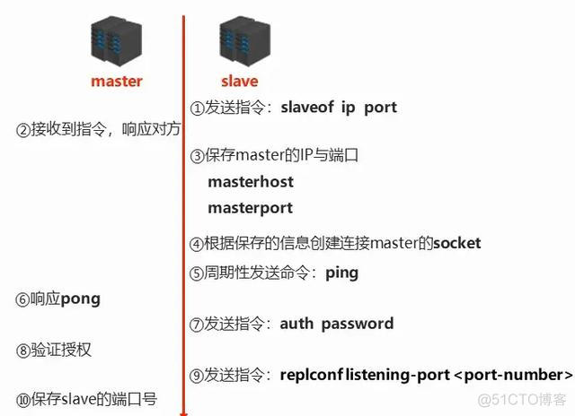 redis的acl连接配置 redis ack机制_redis的acl连接配置_07