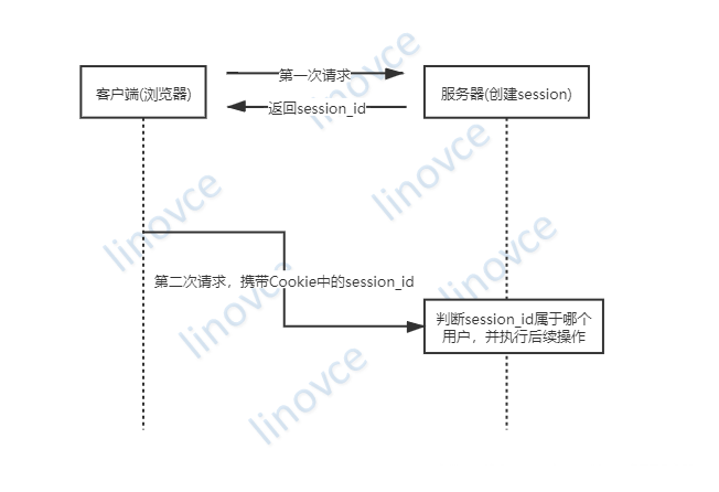 java 银联对公转账开发 java转账接口怎样设计安全_java