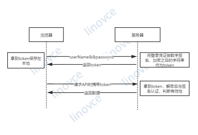 java 银联对公转账开发 java转账接口怎样设计安全_java_02