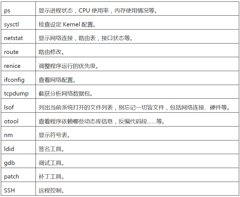 ios 获取安全域 ios安全在哪_iOS_02