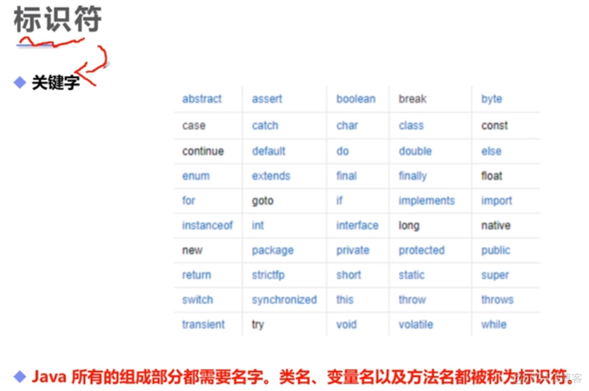 java设置开发备注 java 备注_java_03