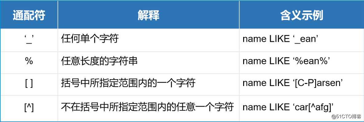 sql server 查询这个功能按键对哪张表操作了 sql server查询语句在哪里写_SQL_10