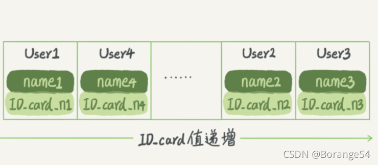 mysql hashCode 取模 mysql哈希表_memcached_02