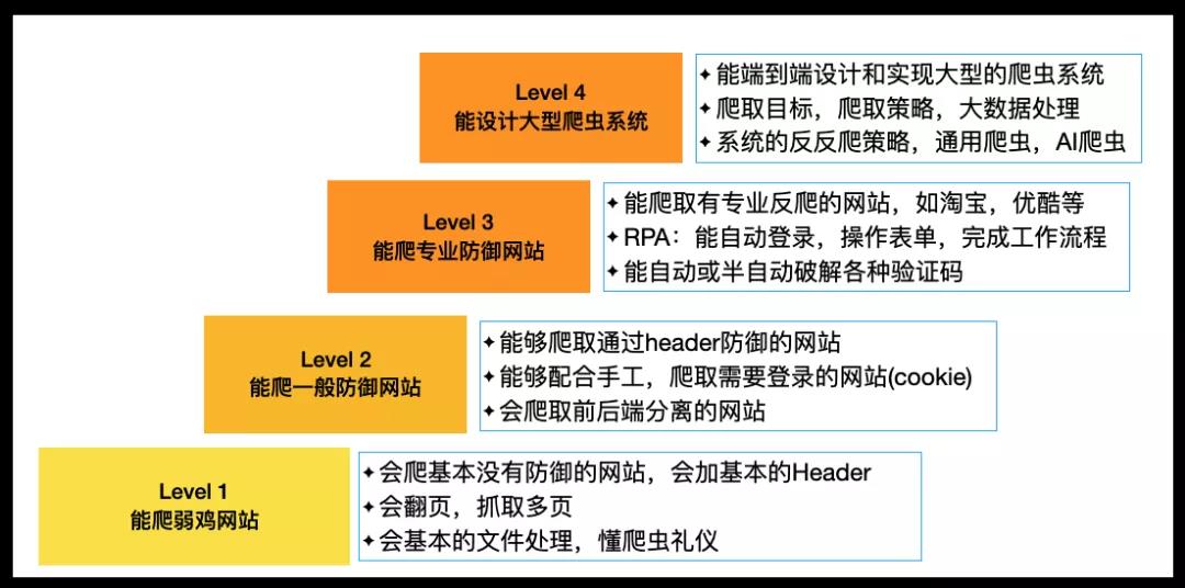 python爬虫爬取小红书代码 爬虫 小红书_python