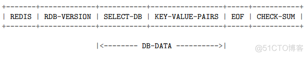 redis rdb文件分析工具 redis-rdb-tools_Redis_02