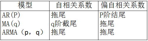 java 时间序列预测算法demo 时间序列预测实例解析_人工智能_16