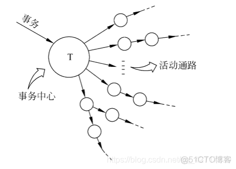 系统总体设计和总体架构 系统总体设计主要包括_系统总体设计和总体架构_07