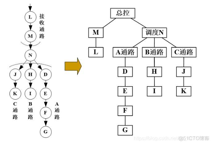 系统总体设计和总体架构 系统总体设计主要包括_软件结构_09