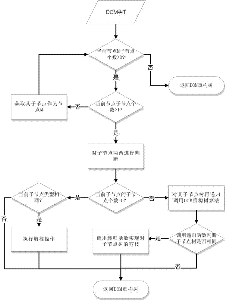 java html 处理为结构化入库 html文档就属于结构化数据_子节点