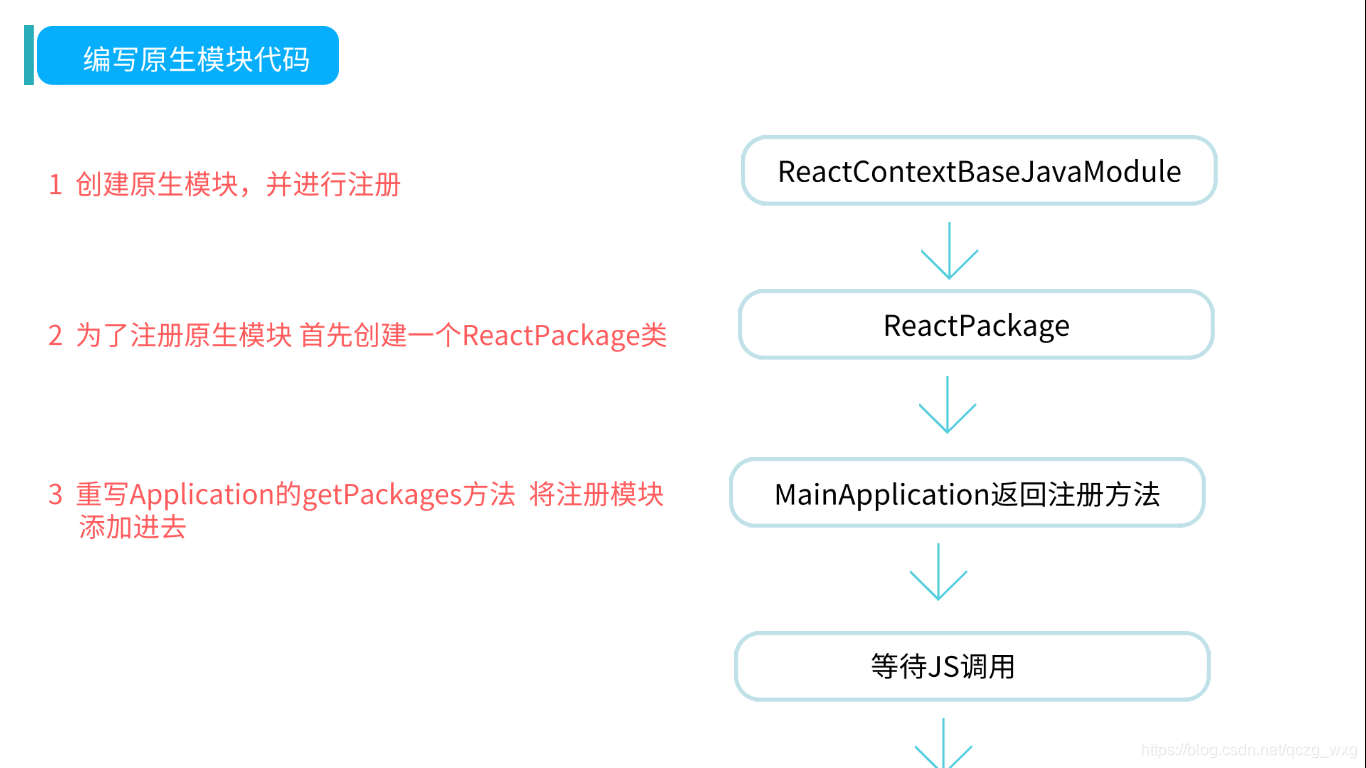 RN 如何调用Android 原生组件 reactnative调用原生sdk_ide