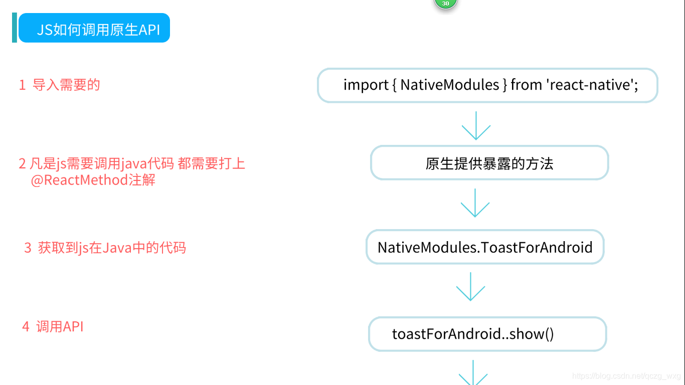 RN 如何调用Android 原生组件 reactnative调用原生sdk_RN 如何调用Android 原生组件_02