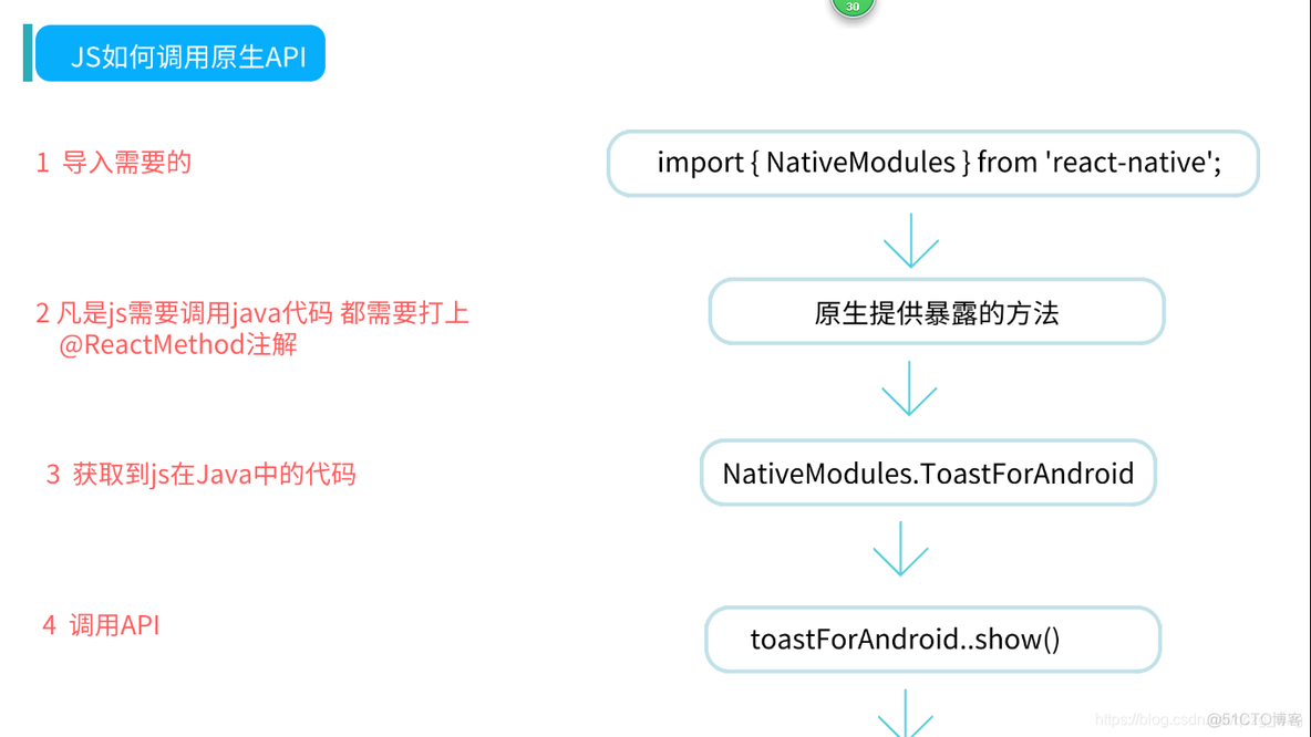 RN 如何调用Android 原生组件 reactnative调用原生sdk_java_02