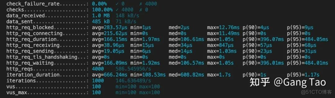 Java 实现api网关 java开源api网关_网关_10