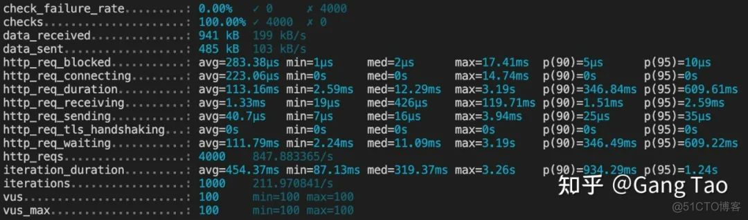 Java 实现api网关 java开源api网关_codec_14