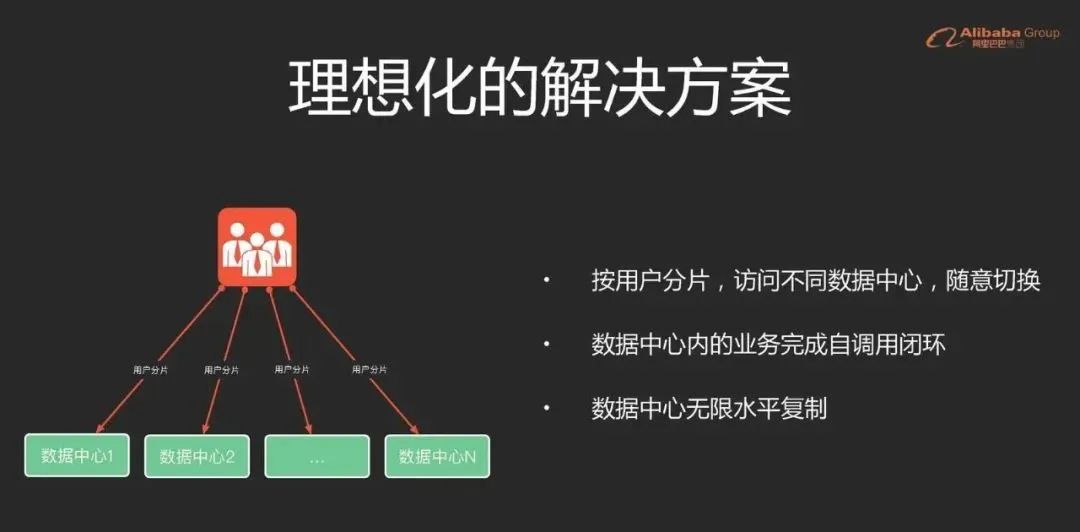 mysql双活 数据冲突 mysql异地双活架构_异地多活_07