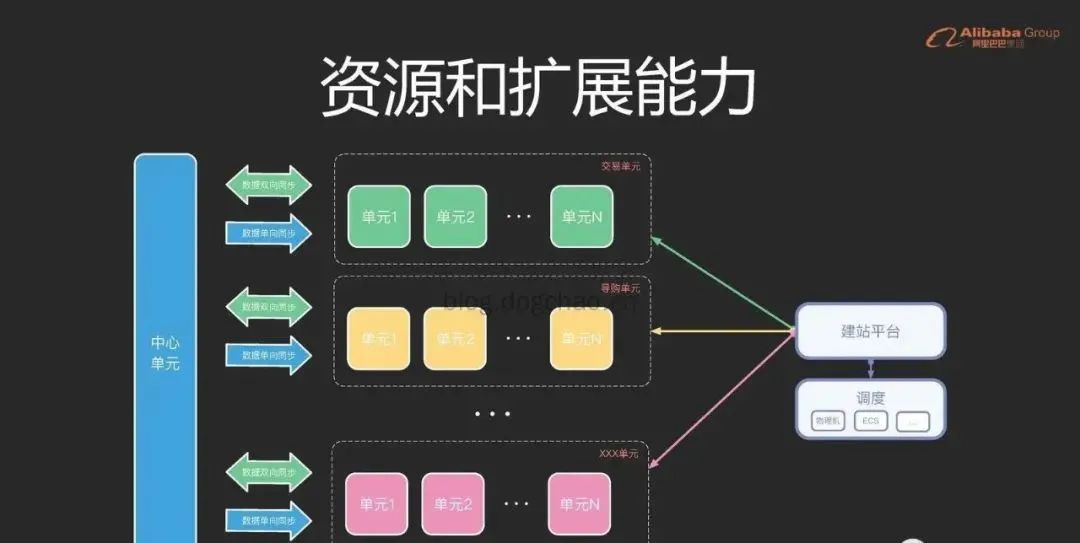 mysql双活 数据冲突 mysql异地双活架构_数据库_08