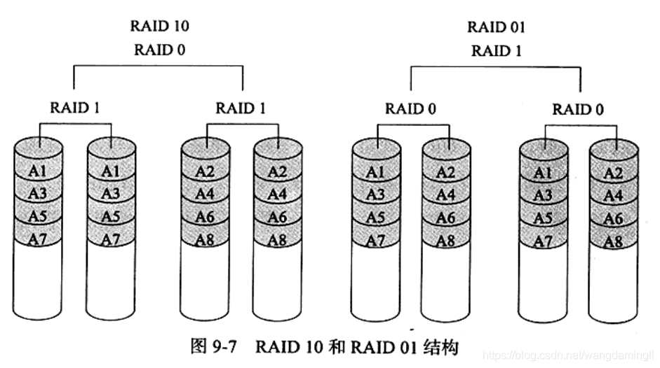 mysql 多个sum优化 mysql多核优化_mysql_02