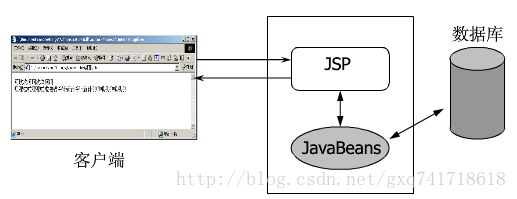 java对model类添加构造函数 java model model_java对model类添加构造函数