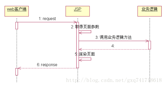 java对model类添加构造函数 java model model_java对model类添加构造函数_02