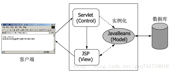 java对model类添加构造函数 java model model_业务逻辑_03