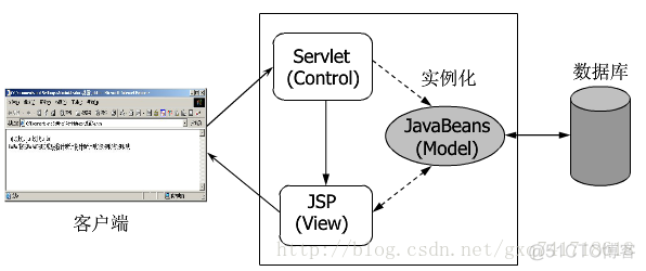 java对model类添加构造函数 java model model_java对model类添加构造函数_03