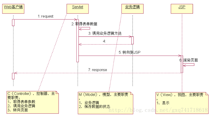 java对model类添加构造函数 java model model_java对model类添加构造函数_04