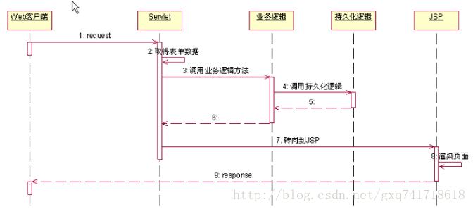 java对model类添加构造函数 java model model_业务逻辑_05